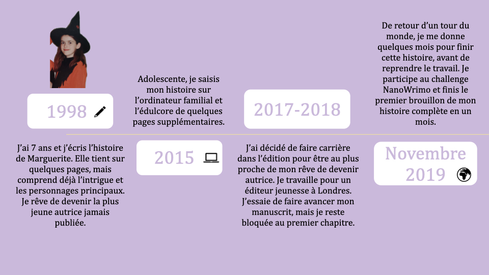 Frise Marguerite v2.001