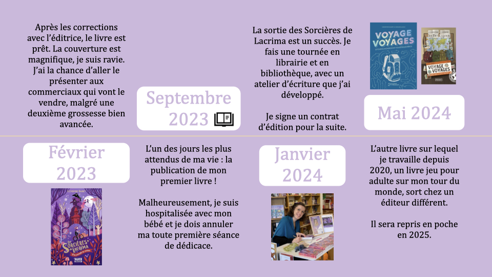 Frise Marguerite v2.003